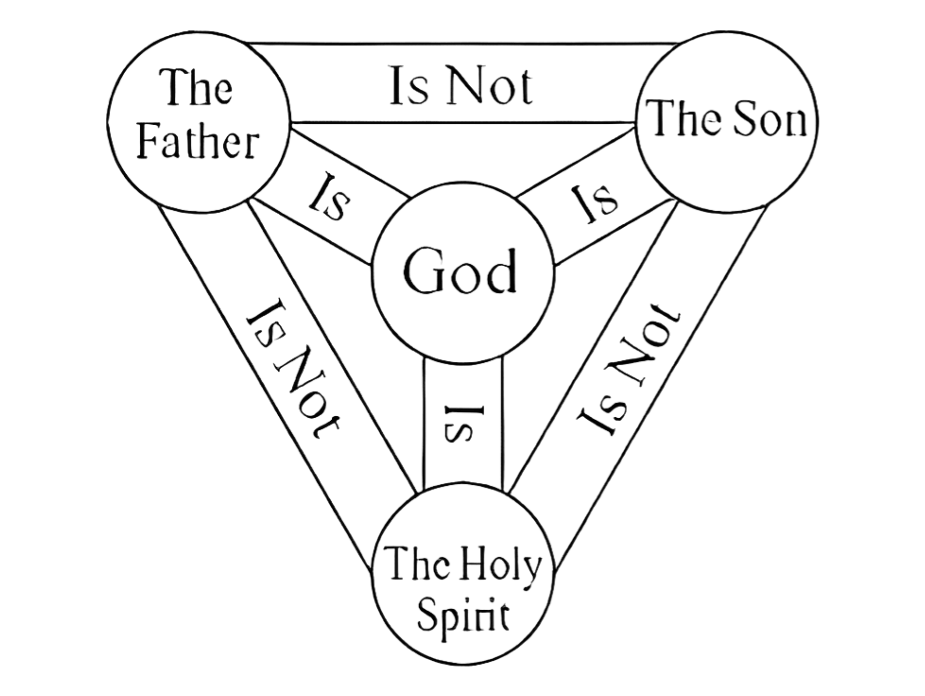 Why Does the Trinity Matter - Trinity Image