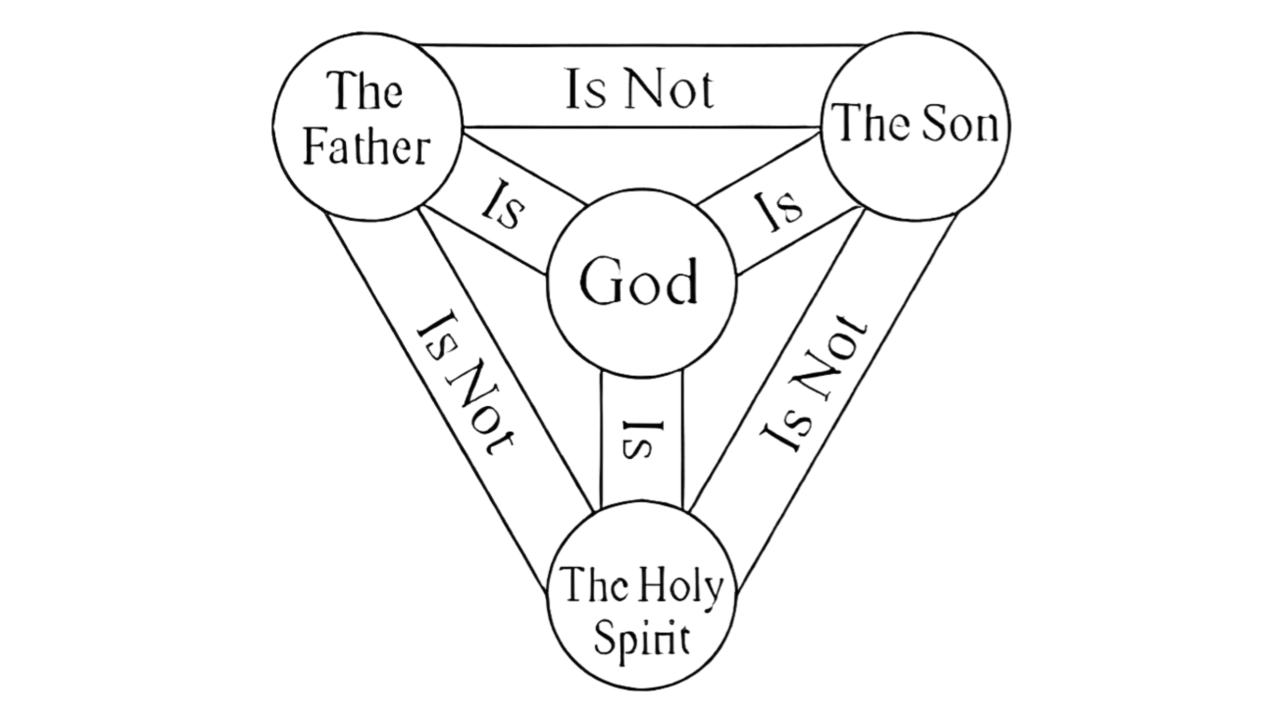 Why Does the Trinity Matter - Trinity Image